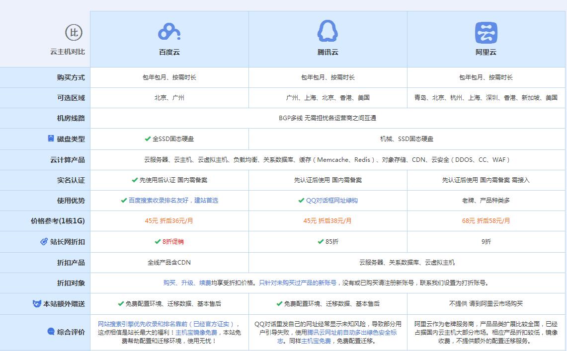 承留镇云主机代理对比.jpg